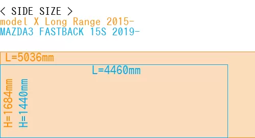 #model X Long Range 2015- + MAZDA3 FASTBACK 15S 2019-